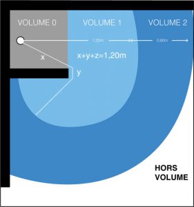 volumes-pièces-deau-2